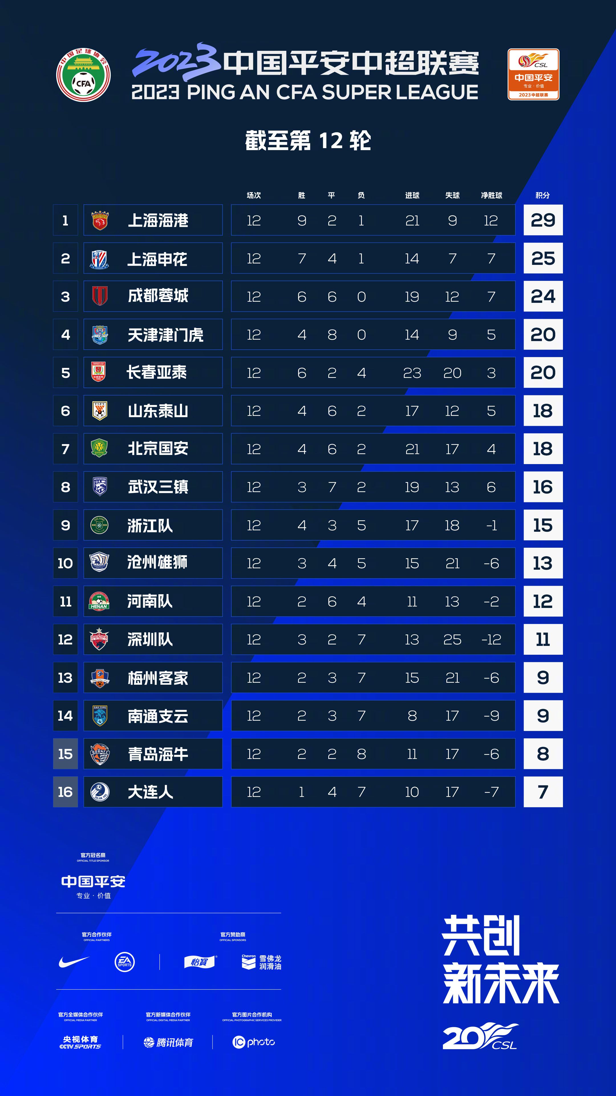 迪卡尼奥还表示：“在请来穆里尼奥执教后，罗马希望立即获胜，尽管他们已经夺得过欧会杯冠军，但他们也希望能在意甲联赛中做得更好。